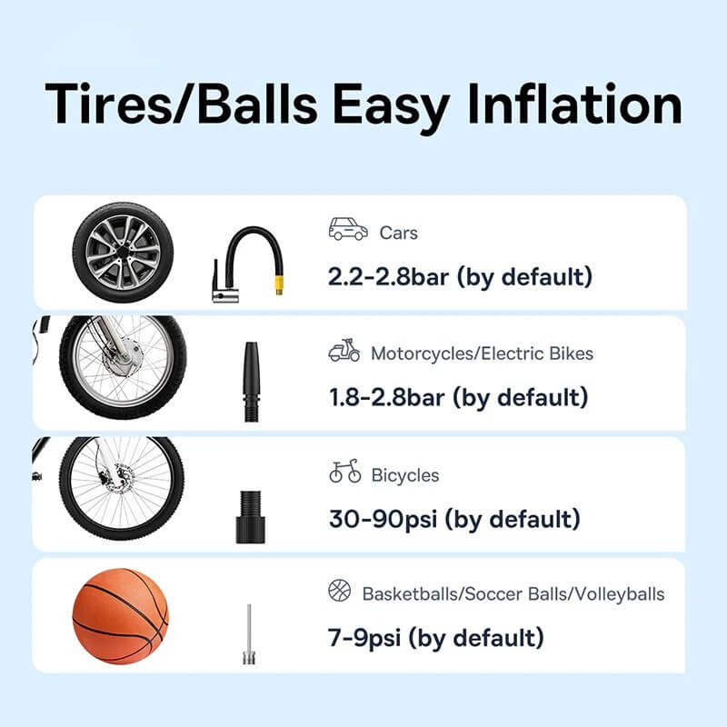 Baseus Car Air Inflator Portable Rechargeable With LCD Digital Display
