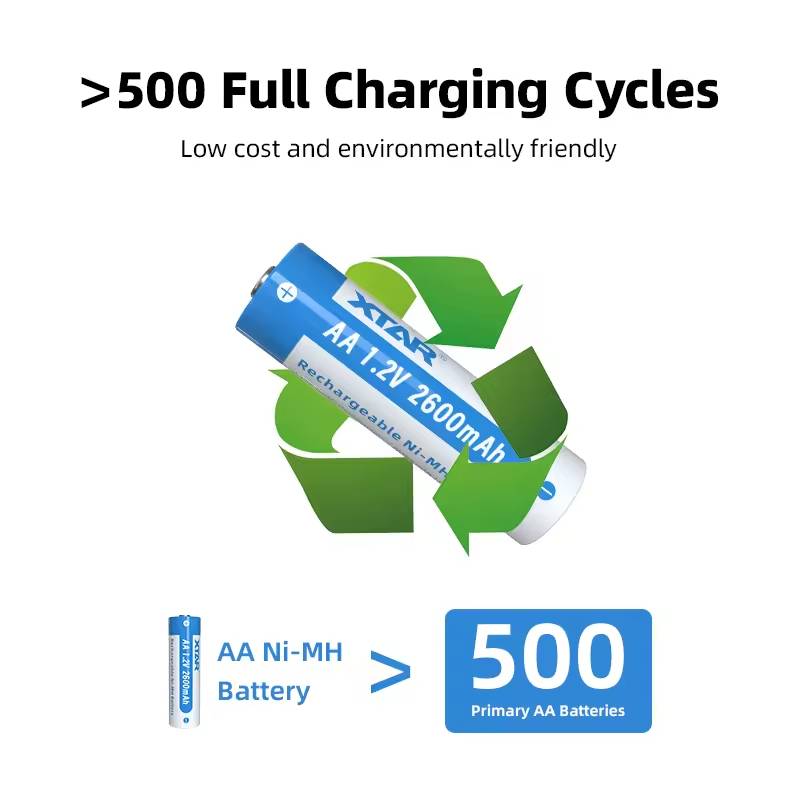AA Rechargeable Battery 1.2V 2600mAh Ni-MH 4 Pack